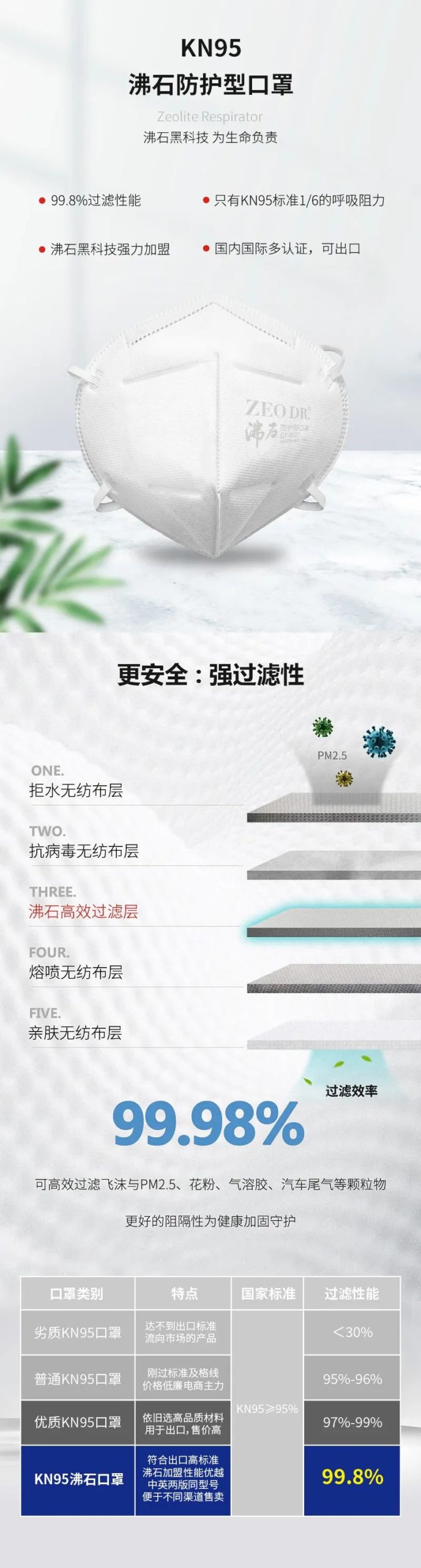 京東正式上線了！——KN95沸石防護口罩，速來圍觀！-國投盛世